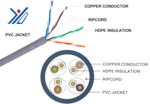 Kabel Jaringan UTP Cat5e Kecepatan Tinggi 305m Kustom Pabrik 24AWG Inti Tembaga Murni Padat 100MHz 100Mbps Ethernet LAN - Product Image 6