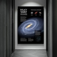 Affiches de planète spatiale et système solaire infographie Art déco Style voie lactée univers peintures sur toile pour salon décor à la maison