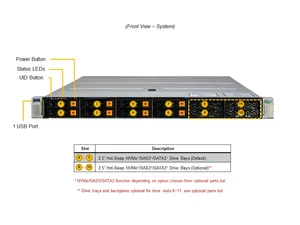 Supermicro AS-1125HS-TNR เซิร์ฟเวอร์ virtualization Ai inference & Machine Learning Xeon processor สำหรับการประมวลผลแบบคลาวด์ AS-1125H - Product Image 4