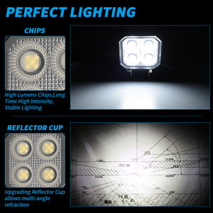 DXZ nuovi <span class=keywords><strong>fari</strong></span> da lavoro a LED quadrati da 3 pollici impermeabili IP68 9-36V per trattori - Product Image 4
