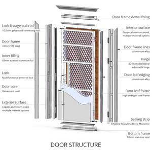 OPPEIN <span class=keywords><strong>Prix</strong></span> <span class=keywords><strong>d</strong></span>'usine Porte <span class=keywords><strong>de</strong></span> <span class=keywords><strong>sécurité</strong></span> en acier forgé Entrée résidentielle finie pour application <span class=keywords><strong>de</strong></span> villa - Product Image 6