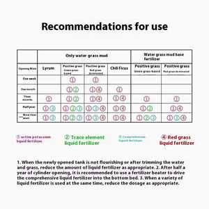 <span class=keywords><strong>Engrais</strong></span> <span class=keywords><strong>liquide</strong></span> de potassium de fer complet en plastique écologique Nitli <span class=keywords><strong>pour</strong></span> <span class=keywords><strong>aquarium</strong></span> rouge de fond de réservoir de poissons de plantes aquatiques - Product Image 4