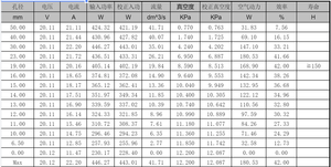 Profesyonel 755-106 fırçalanmış DC Motor yüksek kablosuz çevre dostu ev tipi elektrikli süpürge elektrik/pille çalışan yeniden kullanılabilir - Product Image 6