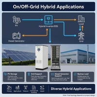 Systèmes de batteries tout-en-un industriels et commerciaux de 50 kW, 100 kWh, 144 kWh, avec armoire intégrée et onduleur intégré pour l'extérieur