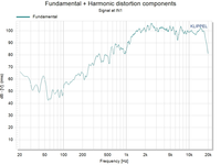 Meilleurs haut-parleurs tweeter à compression de 44 mm avec une puissance maximale de 120 W, réponse en fréquence de 900 Hz à 18 kHz