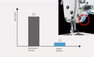 Machine à coudre industrielle JACK BRAND A4B à point noué, à aiguille simple, à lit plat, avec ensemble complet - Product Image 3
