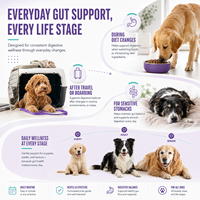 Probiotiques pour chiens et chats : Friandises à mâcher molles pour le soulagement des gaz et des ballonnements, en vrac, pour le bien-être quotidien des chiens et des chats – Fabricant