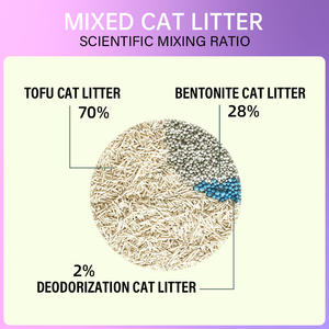 Oem ODM nhà máy bán buôn mẫu miễn phí siêu thấm giá bán buôn bụi miễn phí công thức hiệu quả Bentonite mèo xả rác - Product Image 5