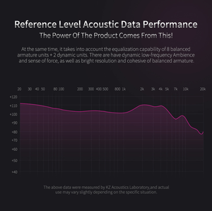Tai Nghe Kim Loại Kz <span class=keywords><strong>Zs10</strong></span> <span class=keywords><strong>Pro</strong></span> Tai Nghe Nhét Tai Âm Trầm Hifi Hỗn Hợp 4ba + 1dd Tai Nghe Nhét Tai Tai Nghe Màn Hình <span class=keywords><strong>Zs10</strong></span> <span class=keywords><strong>Pro</strong></span> - Product Image 6