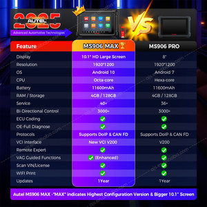 Autel Maxisys ms906max công cụ chẩn đoán cho tất cả các xe ms906 Max mã <span class=keywords><strong>Reader</strong></span> phổ đầy đủ hệ thống xe OBD2 máy quét - Product Image 3