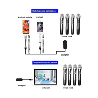 Interfaz de Audio USB-C de 4 Canales, Tarjeta de Sonido de 24 Bits/192 kHz con Alimentación Phantom de 48 V y Entradas XLR para Podcast, Streaming y Estudio en Casa