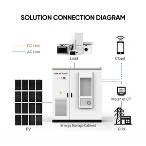 Système de stockage d'énergie commercial et industriel, conteneur de batterie solaire LiFePO4 avec refroidissement par air, 100 kW, 125 kW, 241 kWh, 261 kWh - Product Image 4