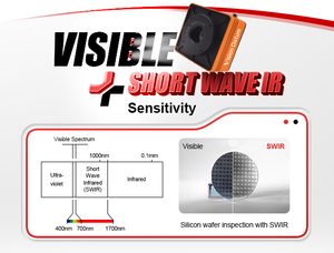 Telecamera SWIR TEC-Cooling 1280x1024 IMX990 200FPS 400-1800nm USB3.0 per Ricerca Agricola - Product Image 4