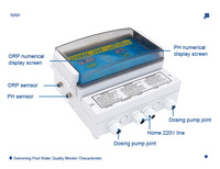 Contrôleur de qualité de l'eau de piscine PIKES, écologique, ABS, pour tester le pH et l'ORP, pour piscines enterrées/hors sol