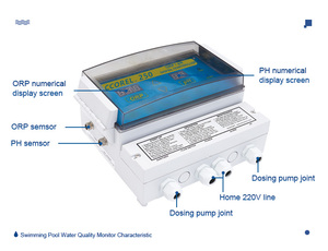 Contrôleur de qualité de l'eau de <span class=keywords><strong>piscine</strong></span> PIKES, écologique, ABS, pour tester le pH et l'<span class=keywords><strong>ORP</strong></span>, pour piscines enterrées/hors sol - Product Image 2