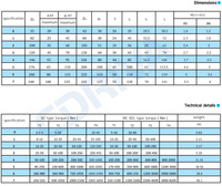 Limiteur de couple à billes en acier C45 de haute précision Cdriva OEM pour convoyeur industriel/réducteur/pièces de transmission de puissance