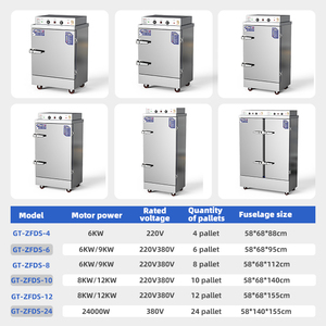 Многофункциональный промышленный отпариватель для пищевых продуктов, коммерческий Электрический отпариватель для риса, 4-24 лотка, газовая машина для отпаривания риса - Product Image 4