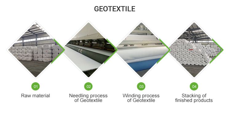 geotextile process