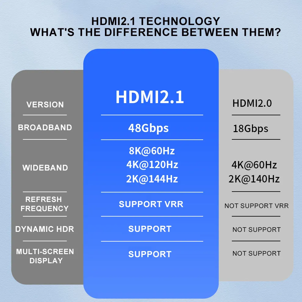 Justlink HDMI2.1 8K 60Hz Video Splitter Converter 1 In 2 Out 4K120Hz 8K 1x2 Ultra HD Support Double Affichage pour HDTV DVD PS3 Xbox