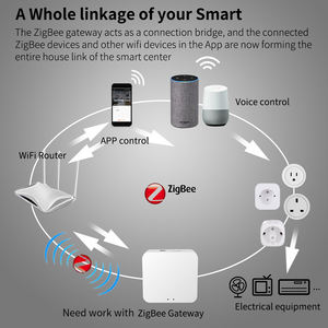 SIXWGH 16A 3680W ZigBee toma de corriente inteligente <span class=keywords><strong>enchufe</strong></span> Monitor de energía Control de voz Alexa/Google Home Compatible CE/RoHS <span class=keywords><strong>enchufe</strong></span> certificado - Product Image 2