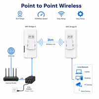 Kit de Pont Sans Fil 2KM Point à Point pour Extérieur : Solution de Réseau pour Magasins, Granges, Garages et Bâtiments