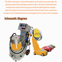 Machine à flocage électrostatique pour velours et flocage de tissus pour chemises