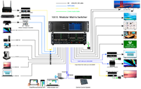 Matriz de Conmutación 3D Seamless Switching 4K60 Hardrock para Procesador de Video 8x8 con Gestión EDID y Control Flexible de Red IP AV Metálica