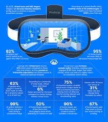 Desarrollo de Aplicaciones para Visión Virtual de Casas/Inmuebles, Funciones Personalizadas para Uso Móvil, Versión de Internet de Exportadores Indios - Product Image 4