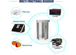 최고 품질의 풀 자동 풀 하이트 턴스틸 메커니즘 RS485 통신 DC 브러시리스 모터 버스 공항 역용 - Product Image 5