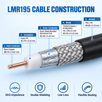 Câble coaxial RF personnalisé UNISIN LMR195 SMA Mâle vers SMA Femelle 50 Ohms à faible perte, câble de raccordement d'antenne Pigtail noir 0-3GHz, OEM d'usine