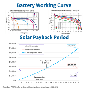 高压可堆叠锂LiFePO4电池20KWH 30KWH 40KWH 50KWH 60KWH堆栈50KW家用储能电池 - Product Image 6