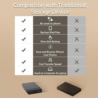 Hard Disk Eksternal 2TB untuk iPhone, iPad, Ponsel Android, MacBook, Komputer untuk Mencadangkan Dokumen |   Foto-foto |   Video Baru