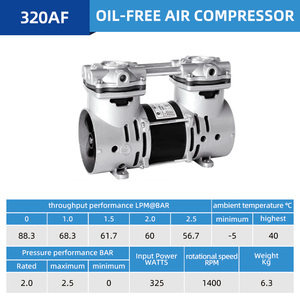 Nhà máy Máy nén khí trự<span class=keywords><strong>c</strong></span> tiếp cho <span class=keywords><strong>c</strong></span>á<span class=keywords><strong>c</strong></span> ứng dụng <span class=keywords><strong>c</strong></span>ông nghiệp và chăm só<span class=keywords><strong>c</strong></span> nha khoa - Product Image 5