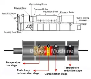 20 años de experiencia máquina de fabricación de carbón al vacío horno de carbonización para biomasa