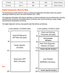 GOXS BI3512 40D 1.25G SFP BiDi Optical Transceiver Module 1310TX 1550RX 40KM Single Mode Fiber DDM LC Connector - Product Image 5