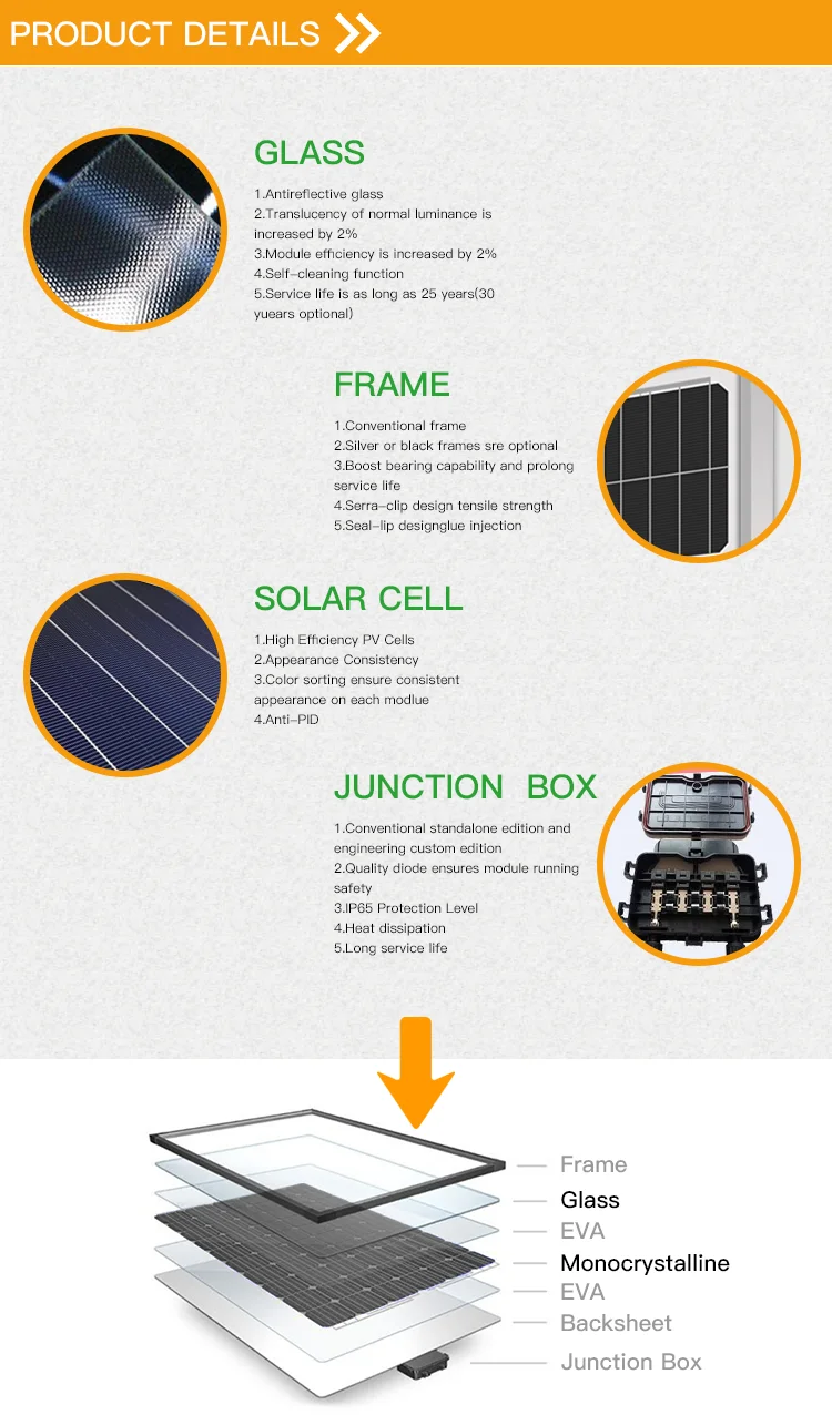 50W 60W 80W 100W 120W 18V High Quality Solar System Matching Waterproof Wear-Resistant Solar Panel - Solar Panel - 3