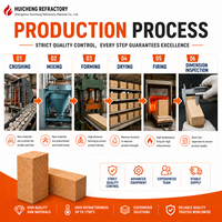 Brique d'argile réfractaire pour four rotatif 230x114x65mm, résistante aux hautes températures, livraison directe d'usine