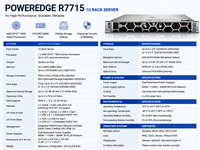 Servidor en Rack 2U R7715 con Procesador AMD EPYC 9005 de 160 Núcleos, Memoria DDR5 de 6 TB, Almacenamiento NVMe PCIe 5.0, Servidor para Centro de Datos Empresarial