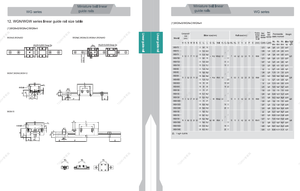 WGN15H ลูกปืนเชิงเส้นแบบขยายมาตรฐาน - Product Image 4