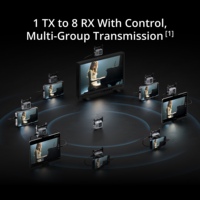 Transmission SDR Originale 2 Canaux Automatiques 2.0 pour un Alimentation Stable et Sans Interruption, Mode Automatique, Reconnaissance Intelligente, Coordination des Fréquences