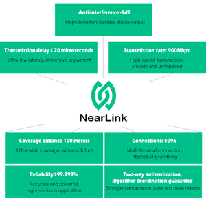 Thiết bị điện tử tiêu dùng thông minh có tính năng ICS chuyên ngành thông minh Internet của sự vật giải pháp an ninh - Product Image 2