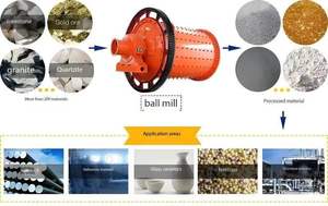 चीन की बड़ी क्षमता वाली गेंद पीसने मिलों की कम कीमत छोटी रॉड मिल मशीन - Product Image 6