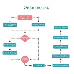 Jeu de société personnalisé en gros : simulateur de vie de bureau, carrière et team building pour adultes et entreprises - Product Image 3