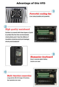 Variador de Frecuencia de Alto Rendimiento y Bajo Voltaje con Control Vectorial V/F, Inversor de Frecuencia VFD Trifásico para Motor - Product Image 6