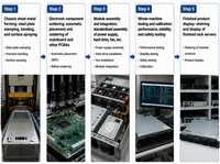 타워 랙마운트 서버 워크스테이션 SYS-7048A-TR 듀얼 소켓 제온 E5-2600 V3 V4 16 DIMM DDR4 8 핫스왑 베이 리퍼비시 중고