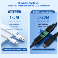 Extensor USB 3.0 de Grado Industrial Tipo A/B/Micro B con Amplificador de Señal de 10M Anti-Interferencia para CCTV y Escáner de Códigos de Barras