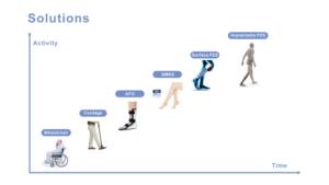 XFT-2001E G4 terapi FES kaki kanan, <span class=keywords><strong>Stimulator</strong></span> listrik fungsional sumber cahaya antijatuh kaki <span class=keywords><strong>Stimulator</strong></span> otot saraf - Product Image 6