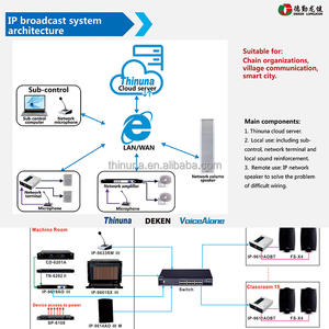Amplificateur de puissance réseau intégré monocanal Thinuna IP-80AP/120AP/180AP/240AP BS Architecture 80W avec <span class=keywords><strong>Bluetooth</strong></span> FM USB - Product Image 5