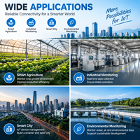 Passerelle intelligente LoRaWAN, passerelle de communication industrielle IoT avec prise en charge RS485 MQTT pour les applications de réseaux de capteurs