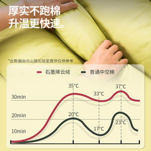 Beishanlang Double Sleeping Bag Thickened Warm Hollow Cotton Winter Outdoor Camping Adults Breathable Dual Use - Product Image 1